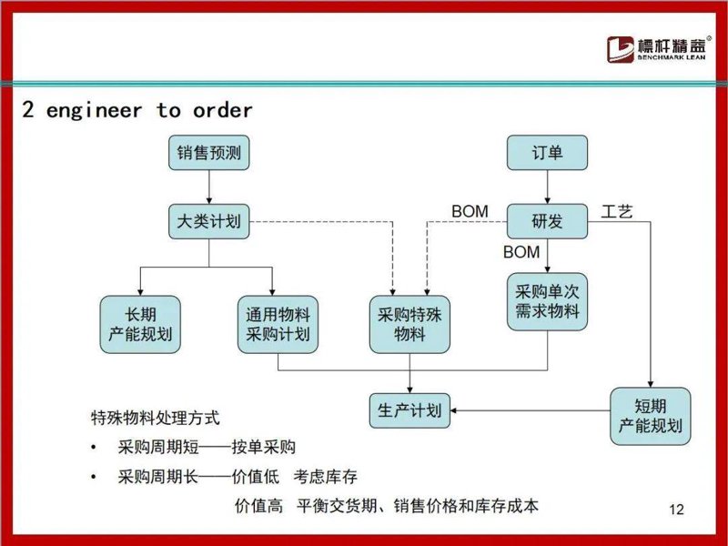 办公用品批发：从选择到服务全方位升级