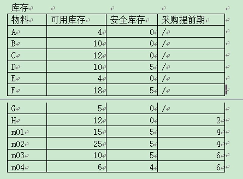 日用百货批发，轻松采购一站式解决